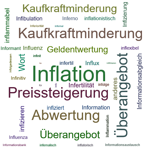 Ein anderes Wort für Inflation - Synonym Inflation