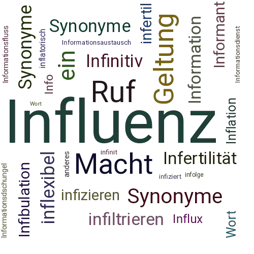Ein anderes Wort für Influenz - Synonym Influenz