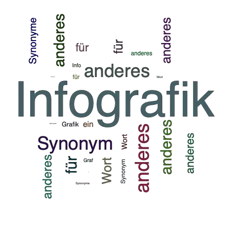 INFOGRAFIK Synonym-Lexikothek • ein anderes Wort für Infografik
