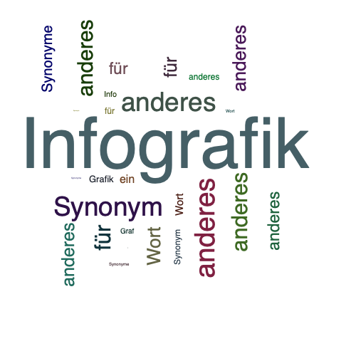 INFOGRAFIK Synonym-Lexikothek • ein anderes Wort für Infografik