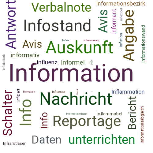 Ein anderes Wort für Information - Synonym Information