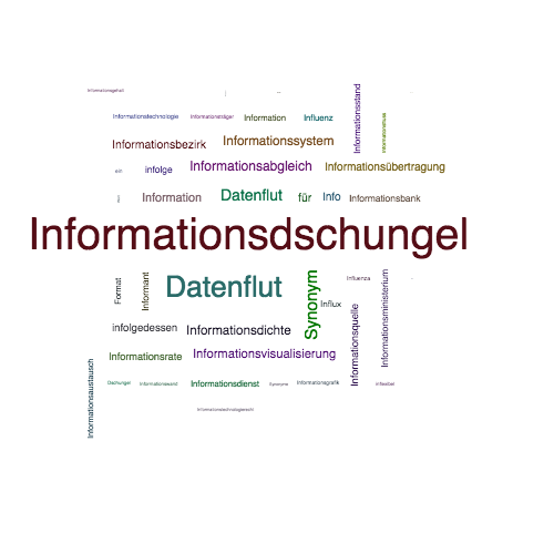 Ein anderes Wort für Informationsdschungel - Synonym Informationsdschungel