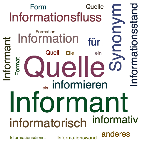 Ein anderes Wort für Informationsquelle - Synonym Informationsquelle