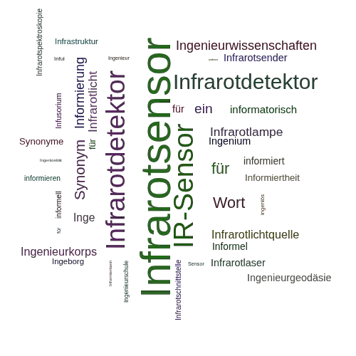 Ein anderes Wort für Infrarotsensor - Synonym Infrarotsensor