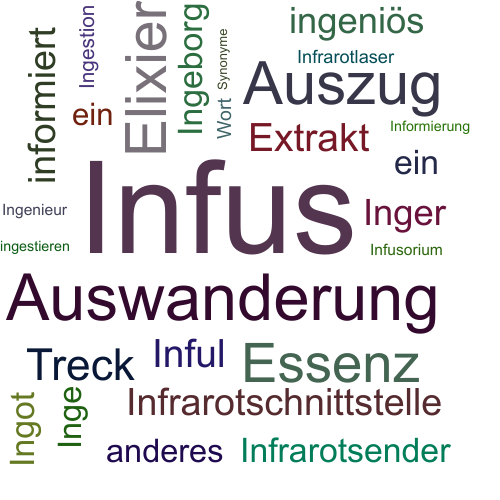 Ein anderes Wort für Infus - Synonym Infus