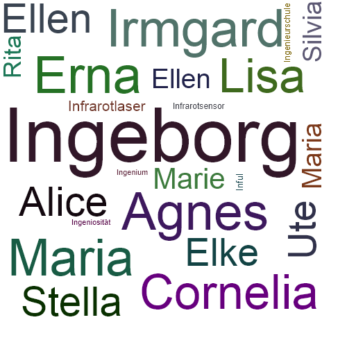 Ein anderes Wort für Ingeborg - Synonym Ingeborg