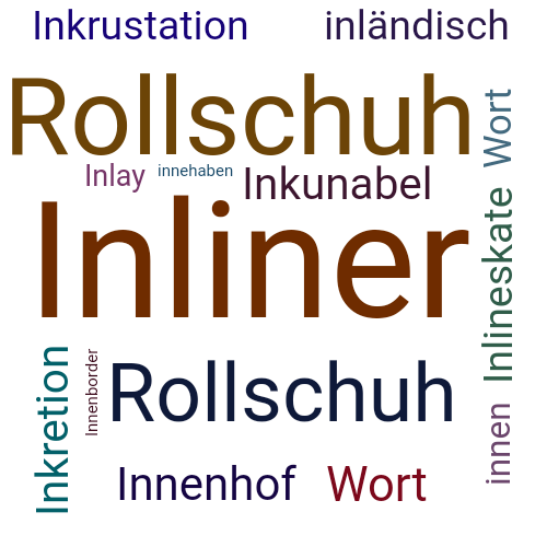 Ein anderes Wort für Inliner - Synonym Inliner