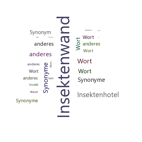Ein anderes Wort für Insektenwand - Synonym Insektenwand