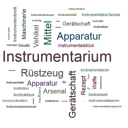 Ein anderes Wort für Instrumentarium - Synonym Instrumentarium