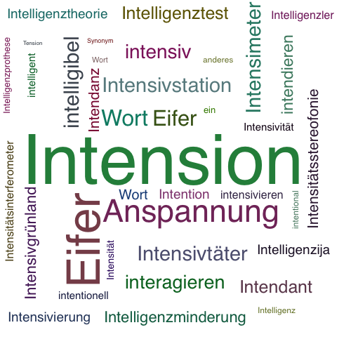 Ein anderes Wort für Intension - Synonym Intension