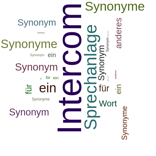 Ein anderes Wort für Intercom - Synonym Intercom