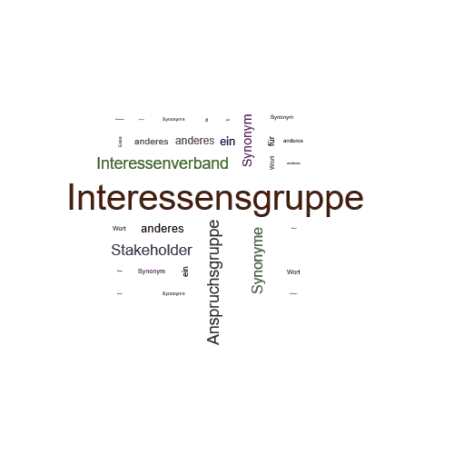 Ein anderes Wort für Interessensgruppe - Synonym Interessensgruppe