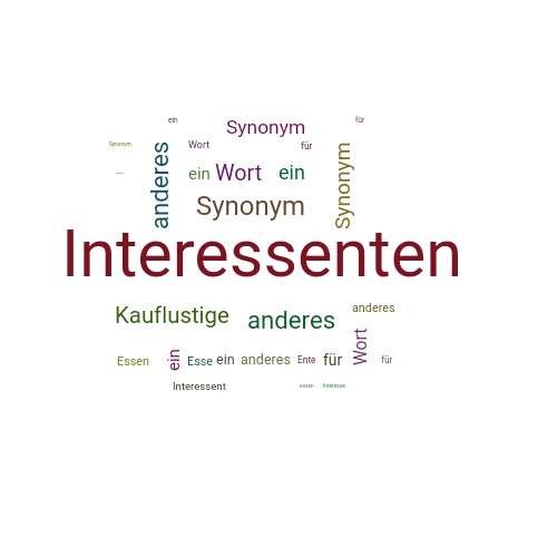 Ein anderes Wort für Interessenten - Synonym Interessenten