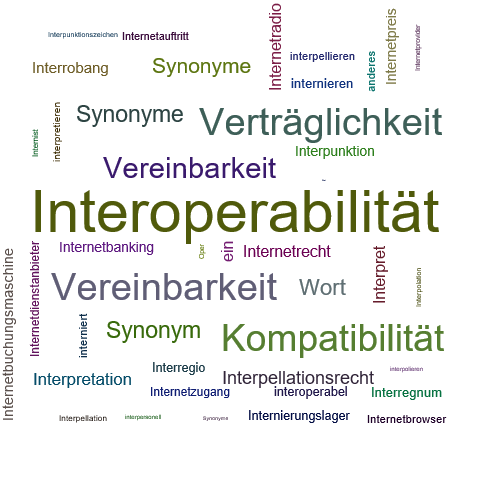 Ein anderes Wort für Interoperabilität - Synonym Interoperabilität