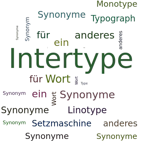 Ein anderes Wort für Intertype - Synonym Intertype
