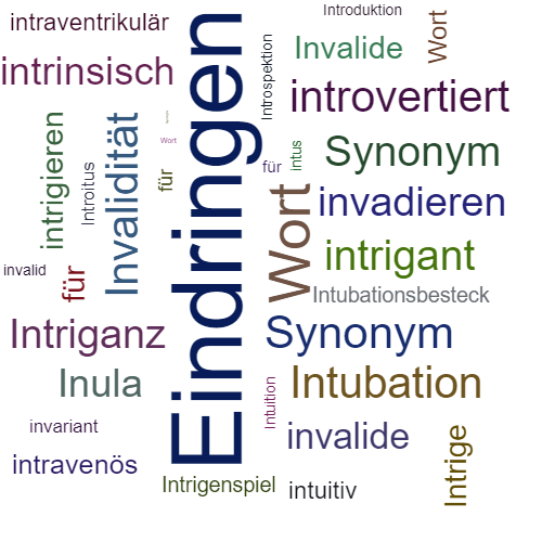 Ein anderes Wort für Intrusion - Synonym Intrusion