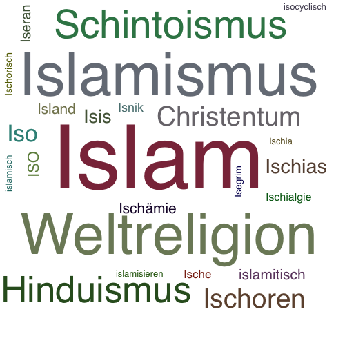 Ein anderes Wort für Islam - Synonym Islam