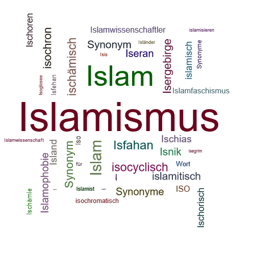 Ein anderes Wort für Islamismus - Synonym Islamismus
