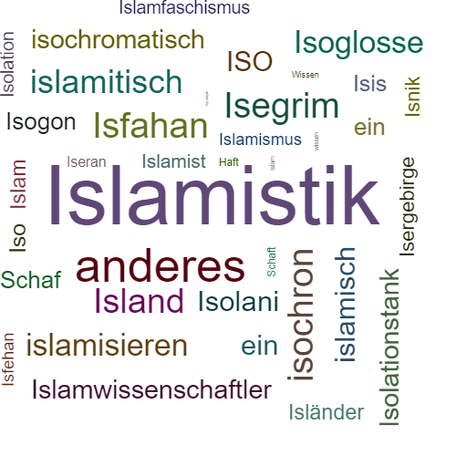 Ein anderes Wort für Islamwissenschaft - Synonym Islamwissenschaft