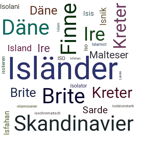 Ein anderes Wort für Isländer - Synonym Isländer