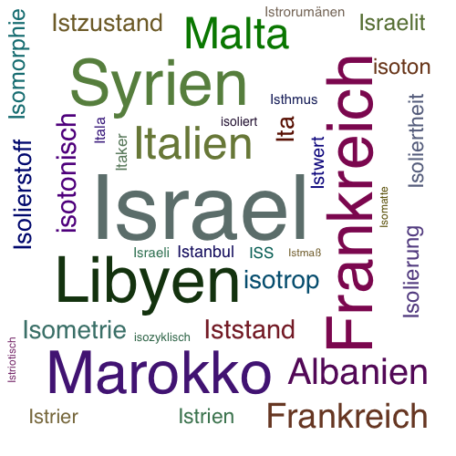 Ein anderes Wort für Israel - Synonym Israel