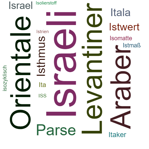 Ein anderes Wort für Israeli - Synonym Israeli