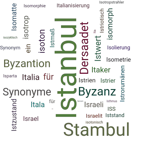 Ein anderes Wort für Istanbul - Synonym Istanbul