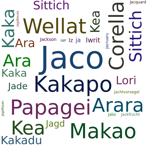 Ein anderes Wort für Jaco - Synonym Jaco