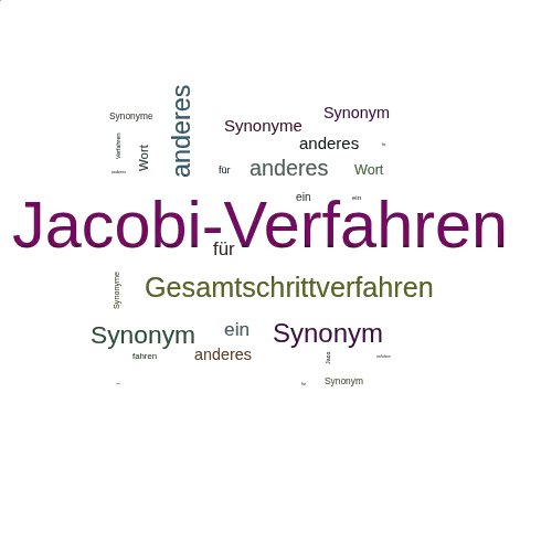 Ein anderes Wort für Jacobi-Verfahren - Synonym Jacobi-Verfahren