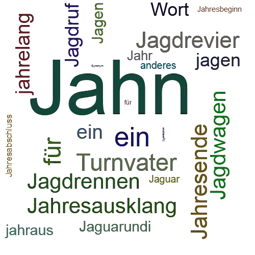 Ein anderes Wort für Jahn - Synonym Jahn