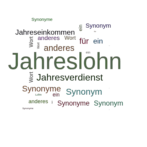 Ein anderes Wort für Jahreslohn - Synonym Jahreslohn