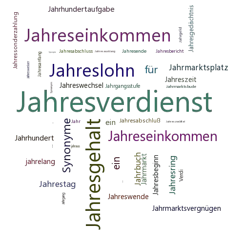 Ein anderes Wort für Jahresverdienst - Synonym Jahresverdienst