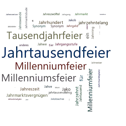 Ein anderes Wort für Jahrtausendfeier - Synonym Jahrtausendfeier