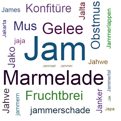 Ein anderes Wort für Jam - Synonym Jam