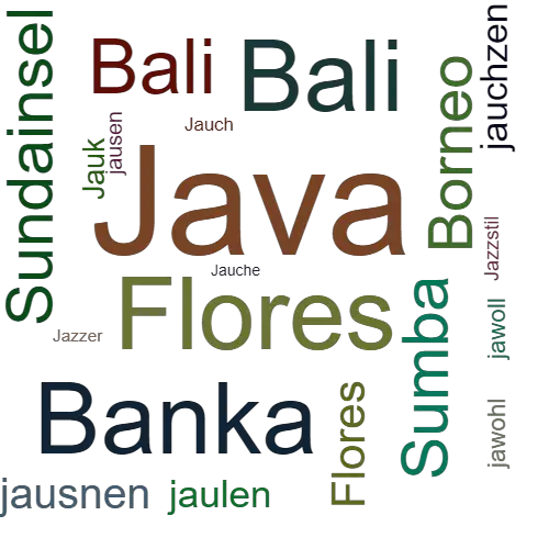 Ein anderes Wort für Java - Synonym Java
