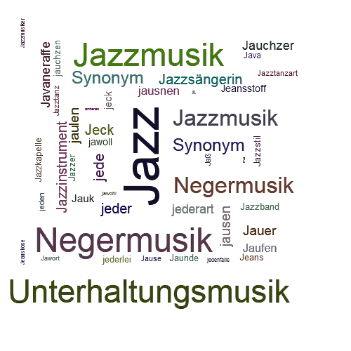 Ein anderes Wort für Jazz - Synonym Jazz