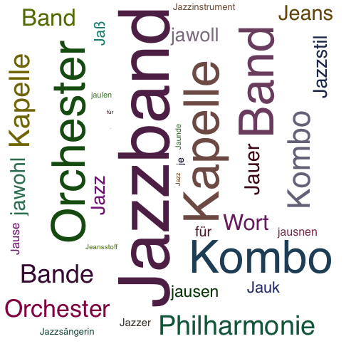Ein anderes Wort für Jazzband - Synonym Jazzband