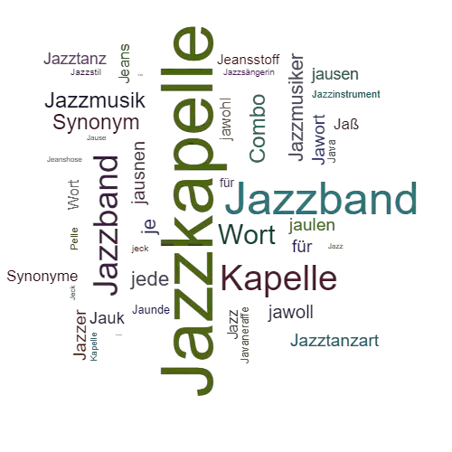 Ein anderes Wort für Jazzkapelle - Synonym Jazzkapelle