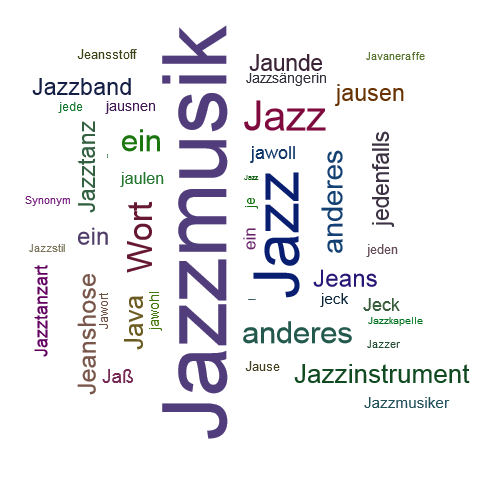 Ein anderes Wort für Jazzmusik - Synonym Jazzmusik