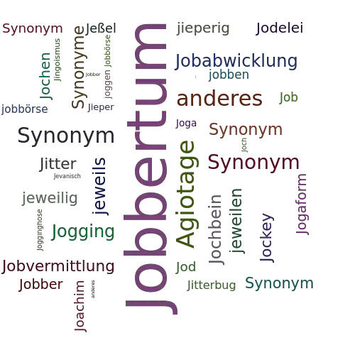 Ein anderes Wort für Jobbertum - Synonym Jobbertum