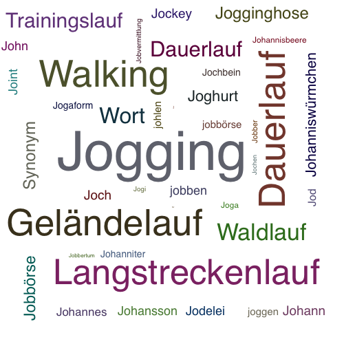 Ein anderes Wort für Jogging - Synonym Jogging