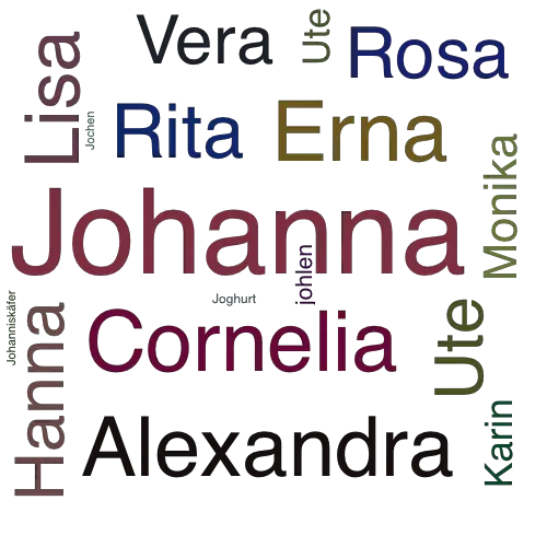 Ein anderes Wort für Johanna - Synonym Johanna