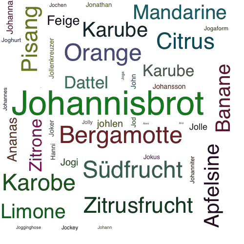 Ein anderes Wort für Johannisbrot - Synonym Johannisbrot