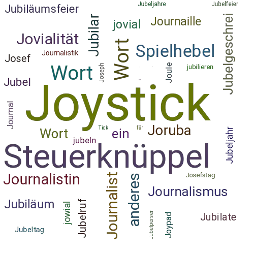 Ein anderes Wort für Joystick - Synonym Joystick