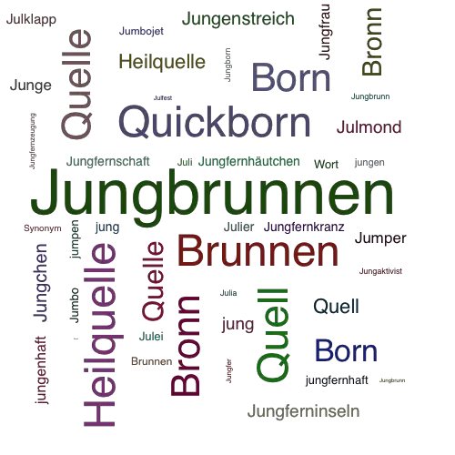 Ein anderes Wort für Jungbrunnen - Synonym Jungbrunnen