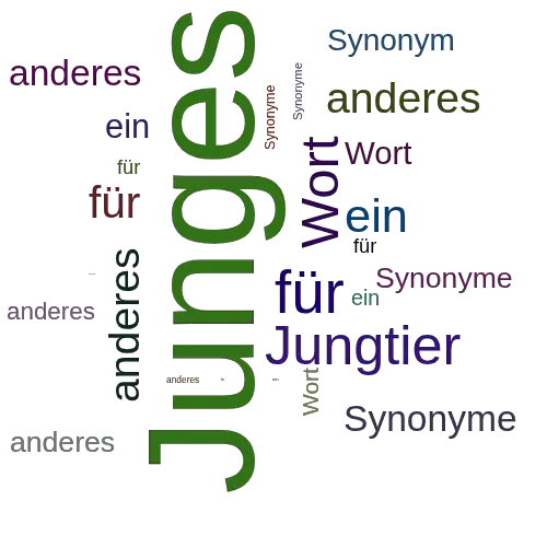 Ein anderes Wort für Junges - Synonym Junges