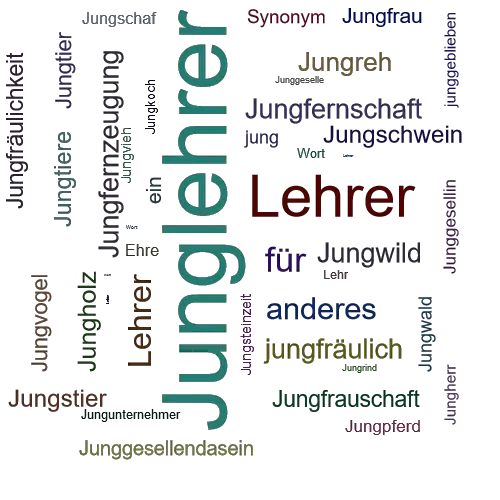 Ein anderes Wort für Junglehrer - Synonym Junglehrer