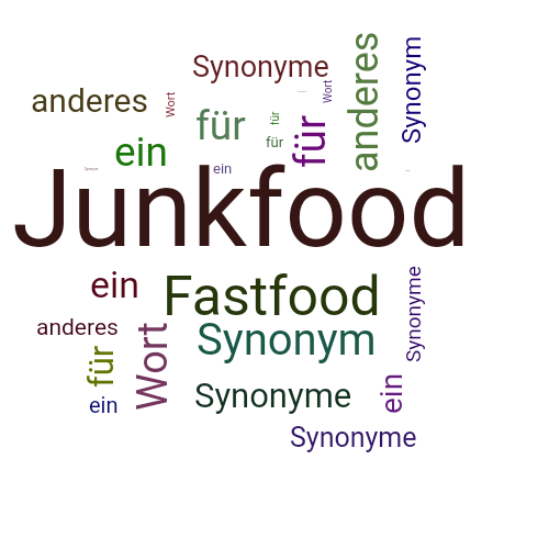 Ein anderes Wort für Junkfood - Synonym Junkfood