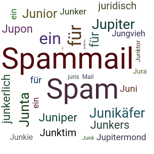 Ein anderes Wort für Junkmail - Synonym Junkmail