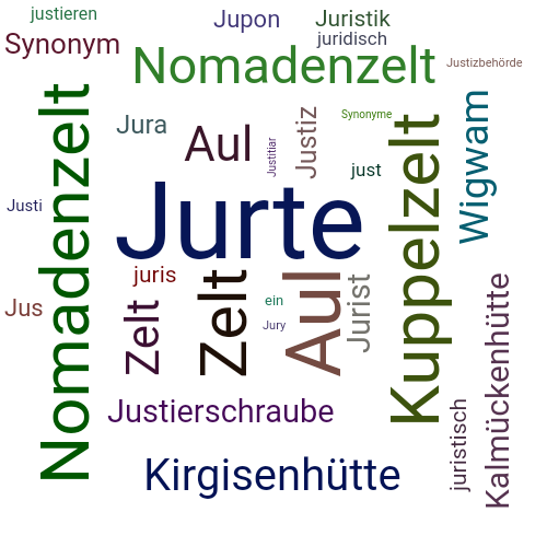 Ein anderes Wort für Jurte - Synonym Jurte